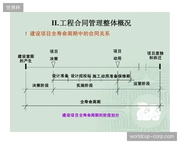 国际足联场地管理标准升级，赛事运营从单点执行转向跨系统全周期管理
